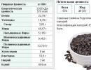Sunflower seeds: benefits and harms, should sunflower seeds be fried